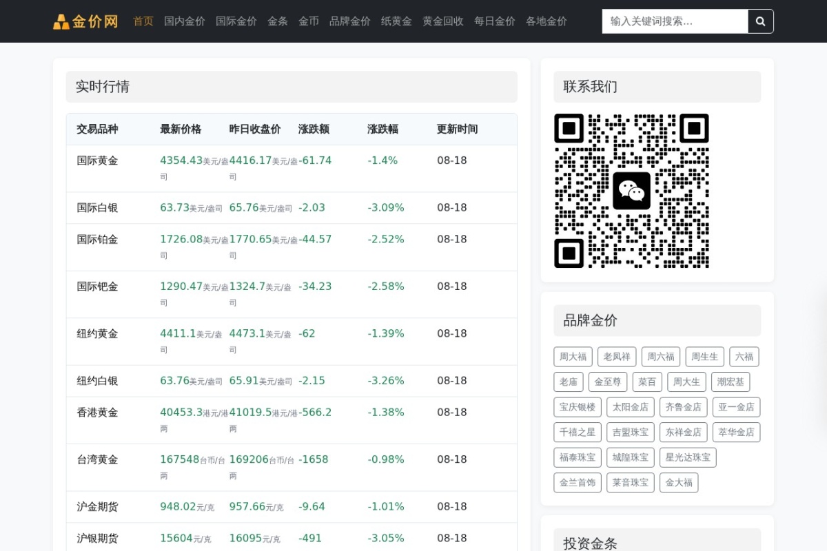 每日金价